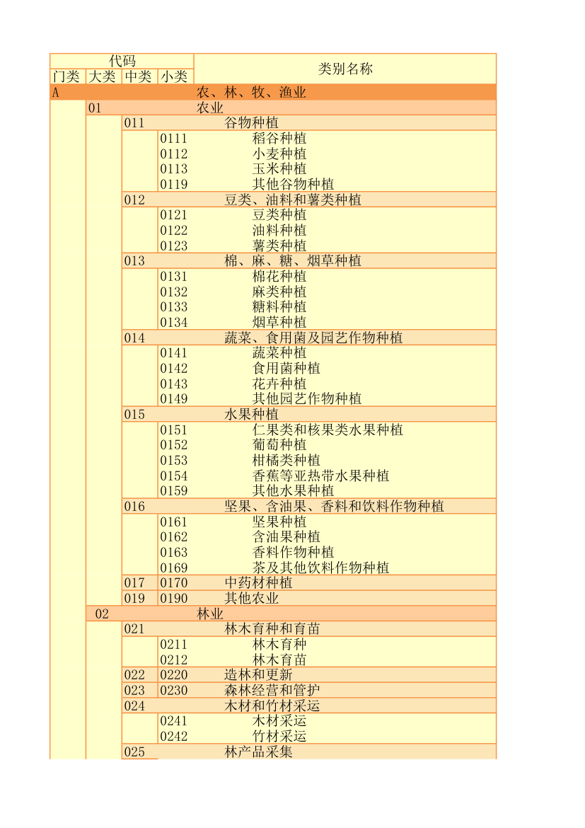 行业代码第1页