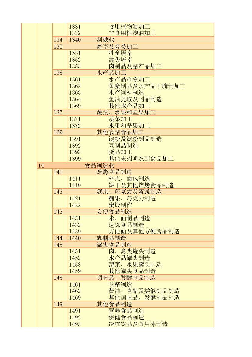 行业代码第4页