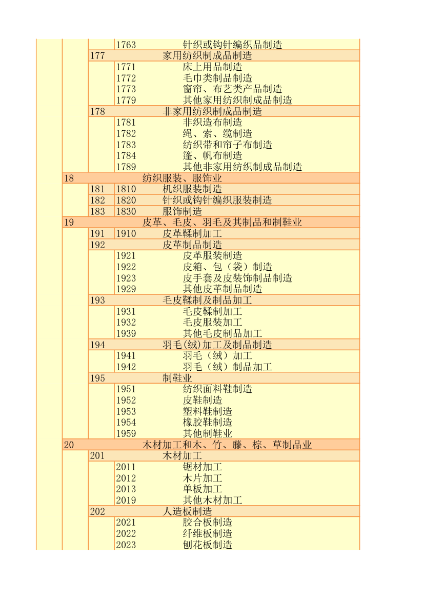 行业代码第6页