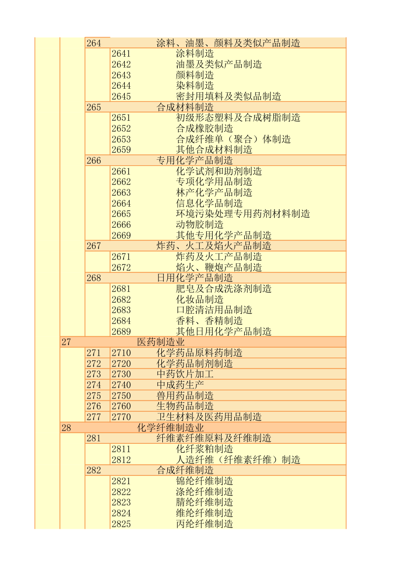 行业代码第9页