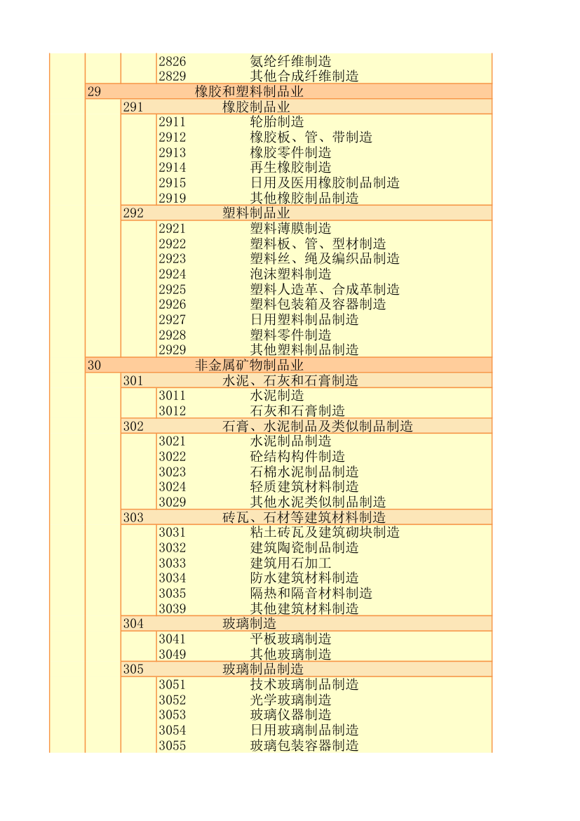 行业代码第10页