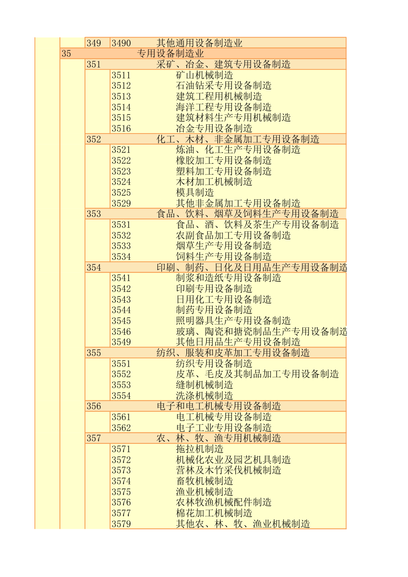 行业代码第14页