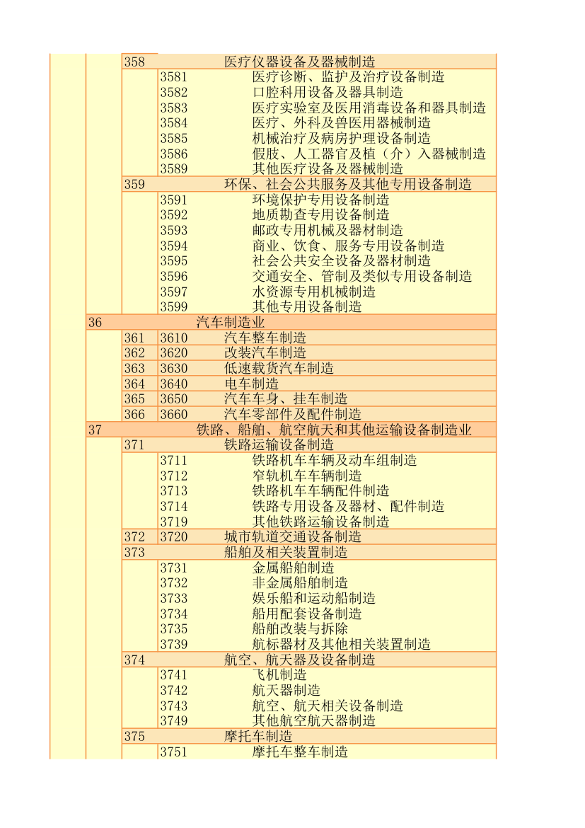 行业代码第15页