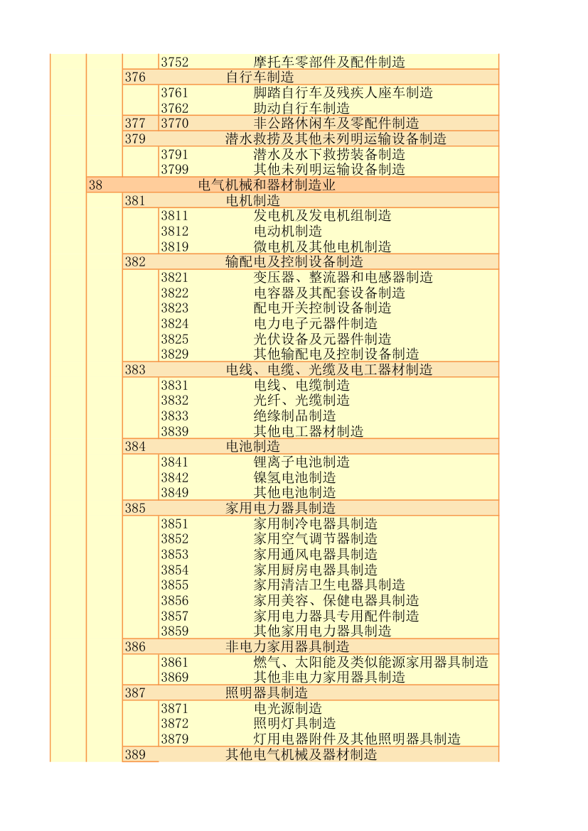 行业代码第16页