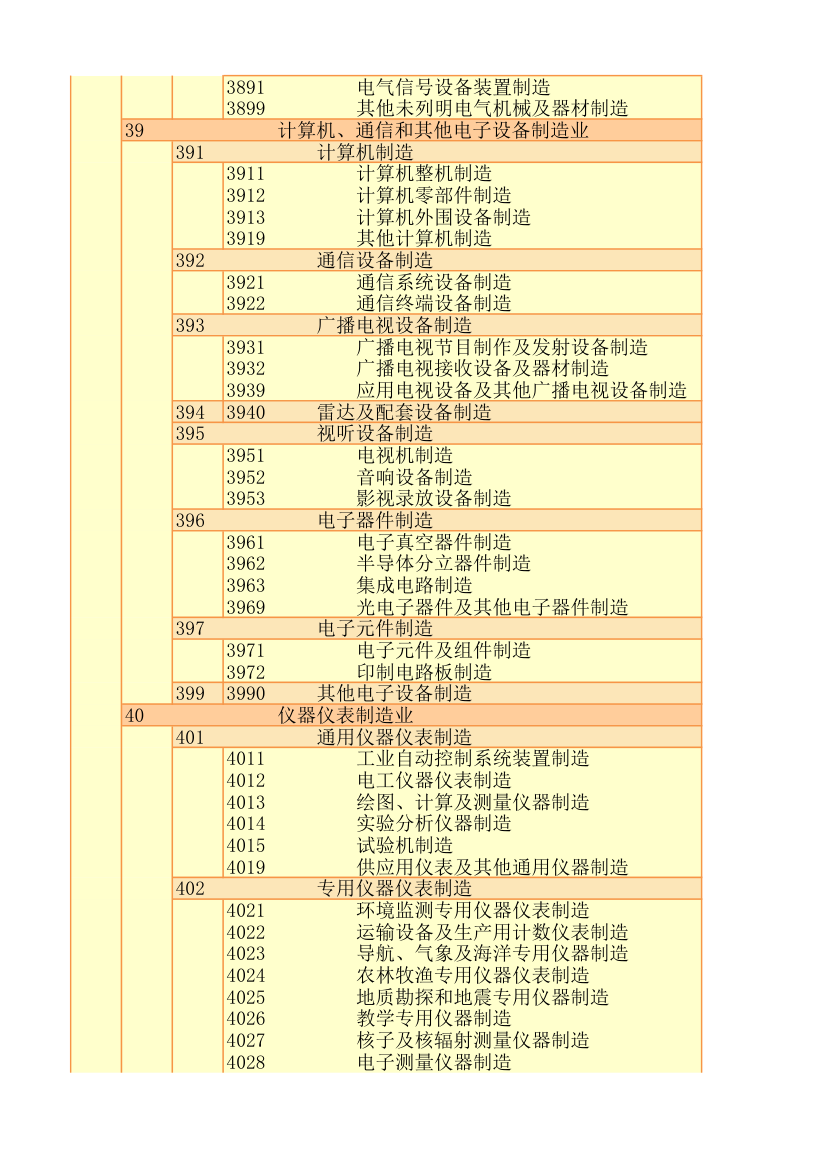 行业代码第17页