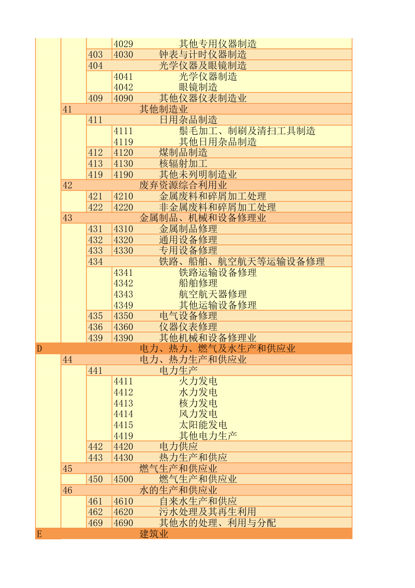 行业代码第18页