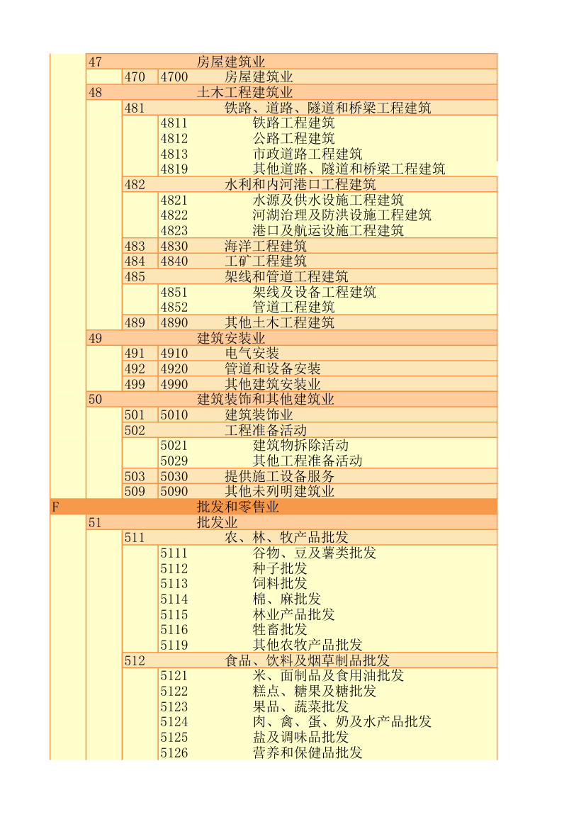 行业代码第19页