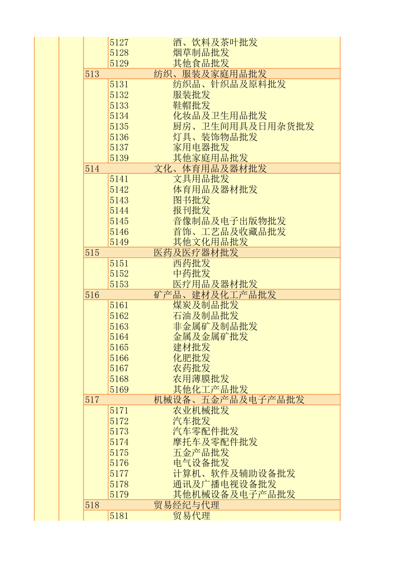 行业代码第20页