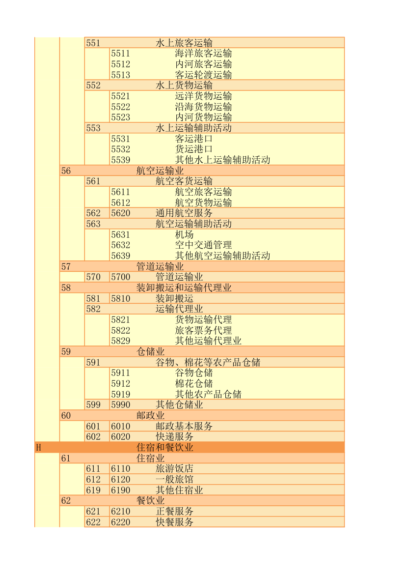 行业代码第23页