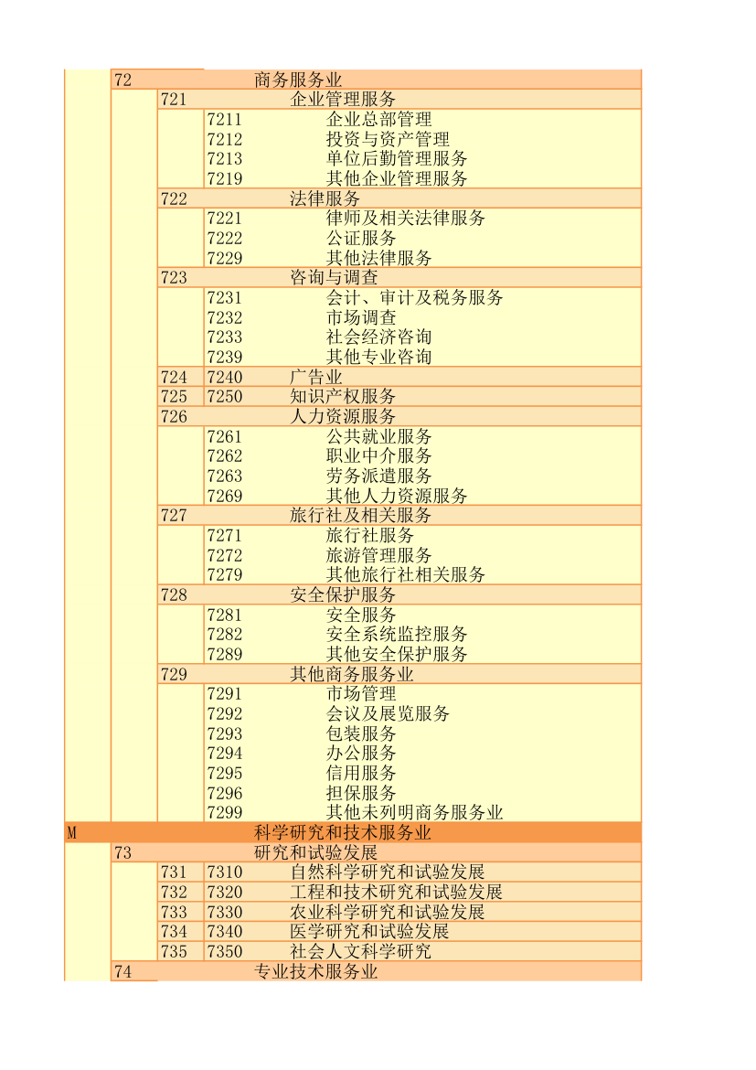 行业代码第26页