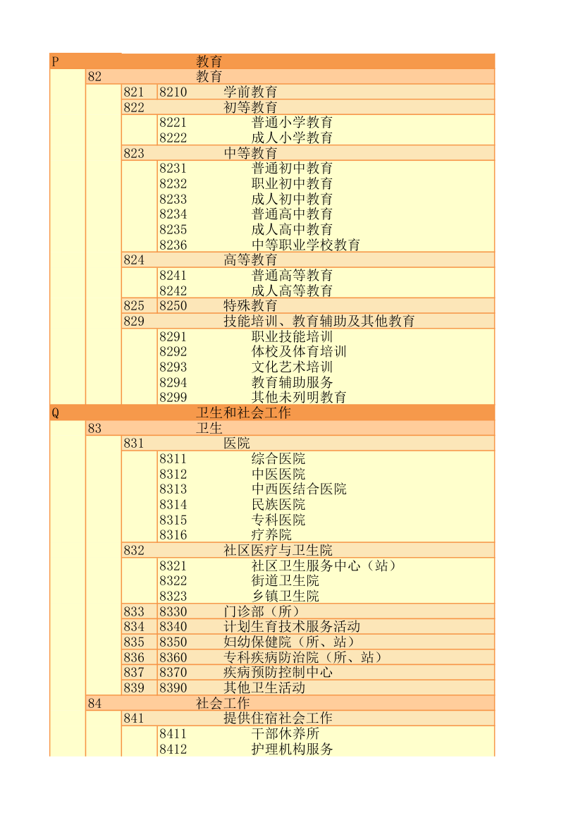 行业代码第29页