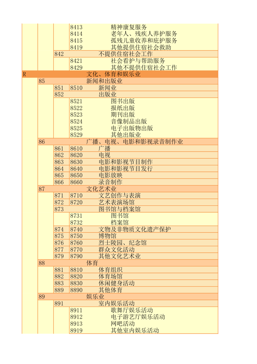 行业代码第30页