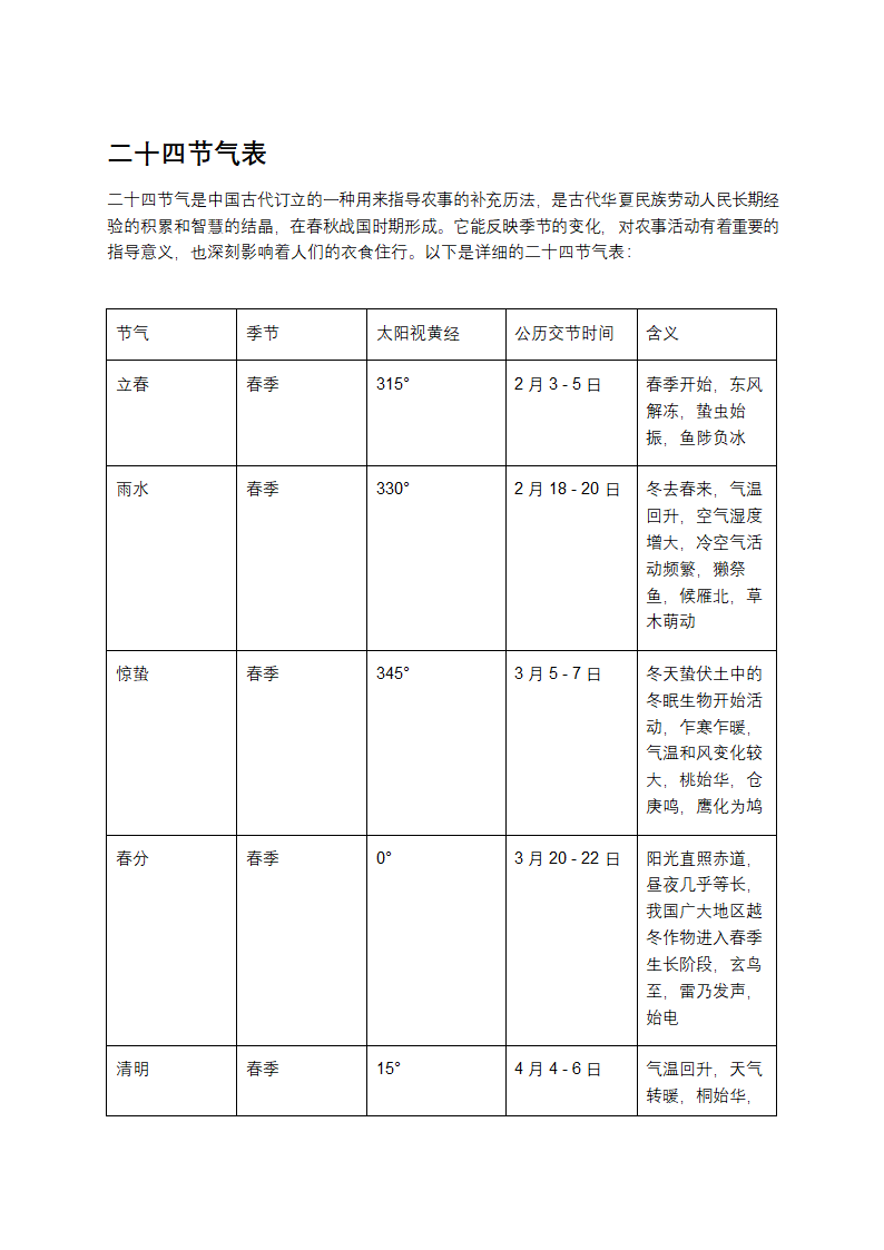 二十四节气表