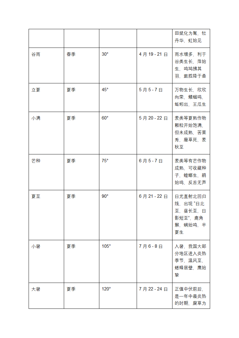 二十四节气表第2页