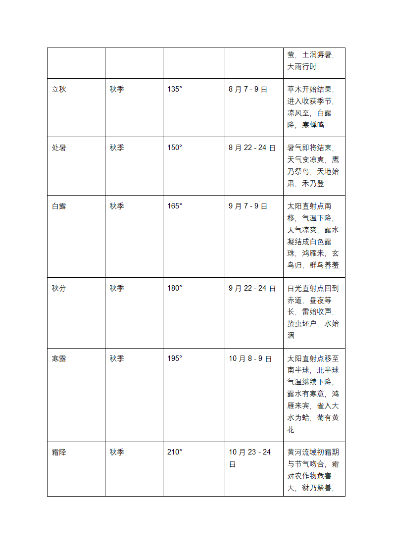 二十四节气表第3页