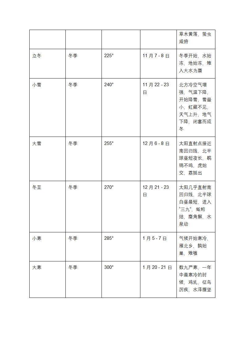 二十四节气表第4页