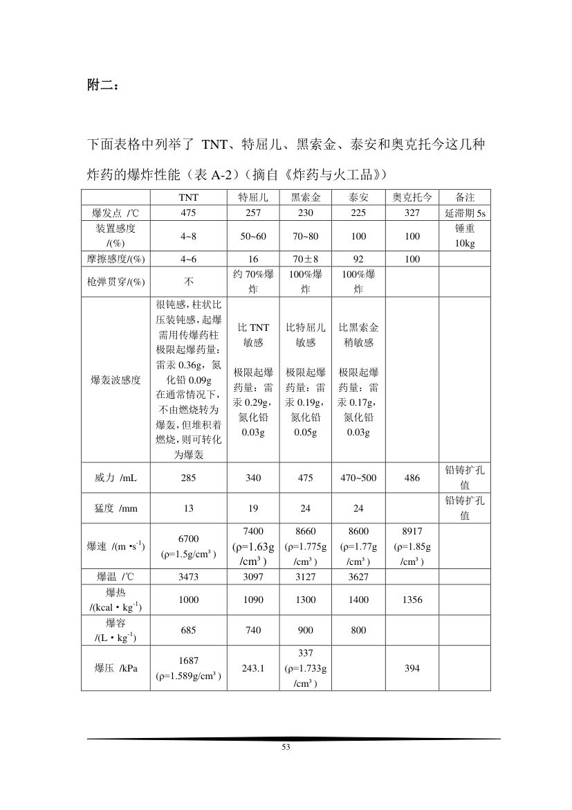 原子弹设计从入门到实践第53页