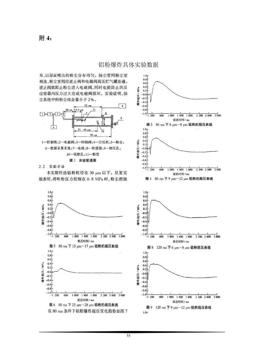 原子弹设计从入门到实践第55页