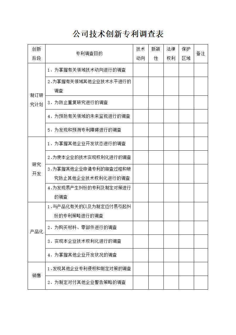 公司技术创新专利调查表.docx