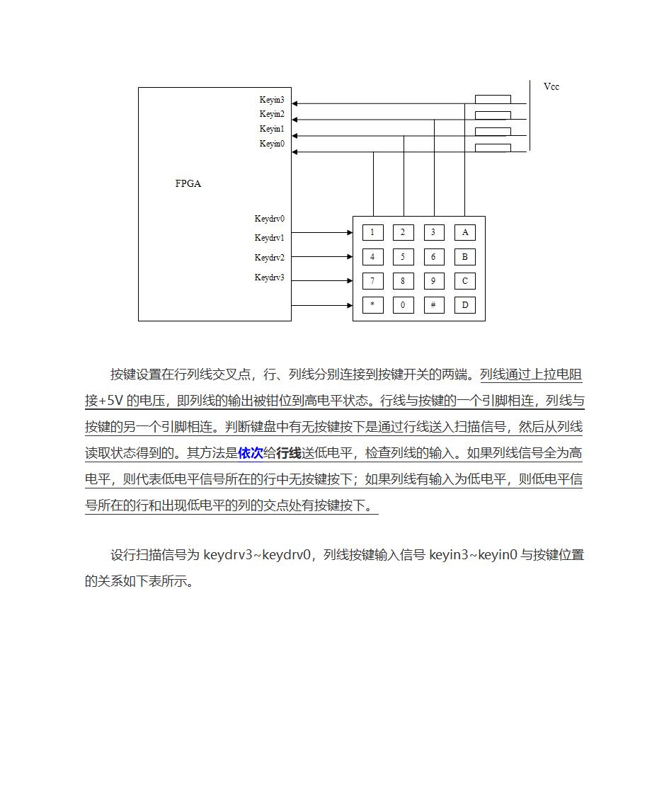 矩阵键盘是什么第2页