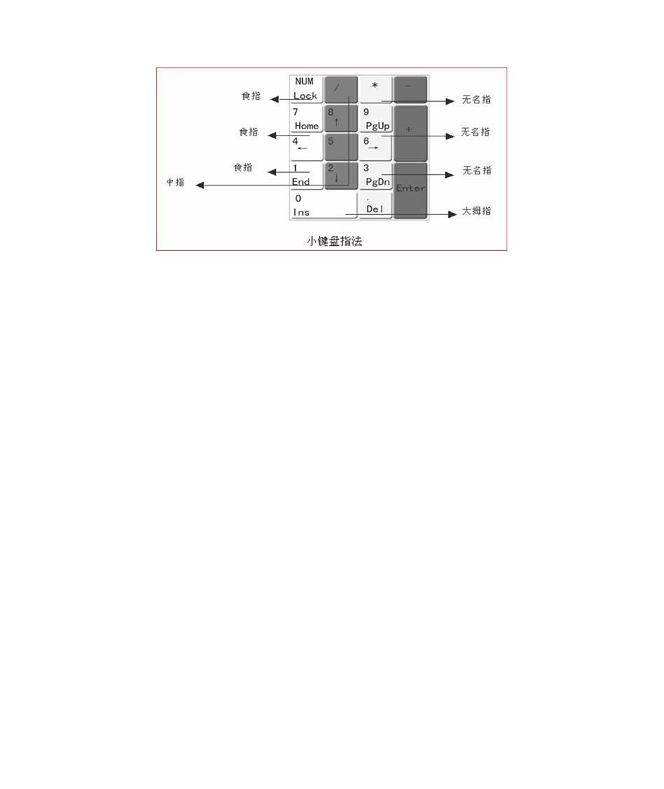 数字键盘指法第2页