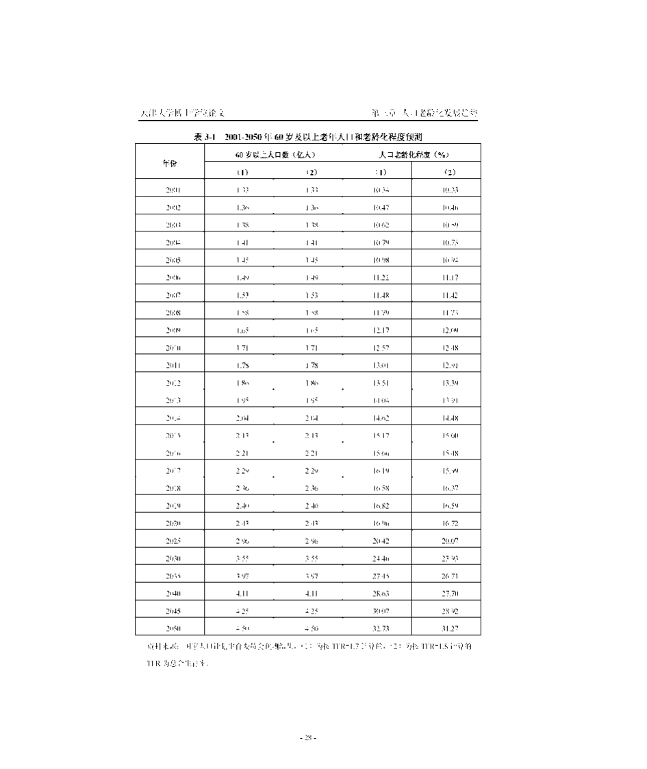 人口老龄化与社区服务第5页