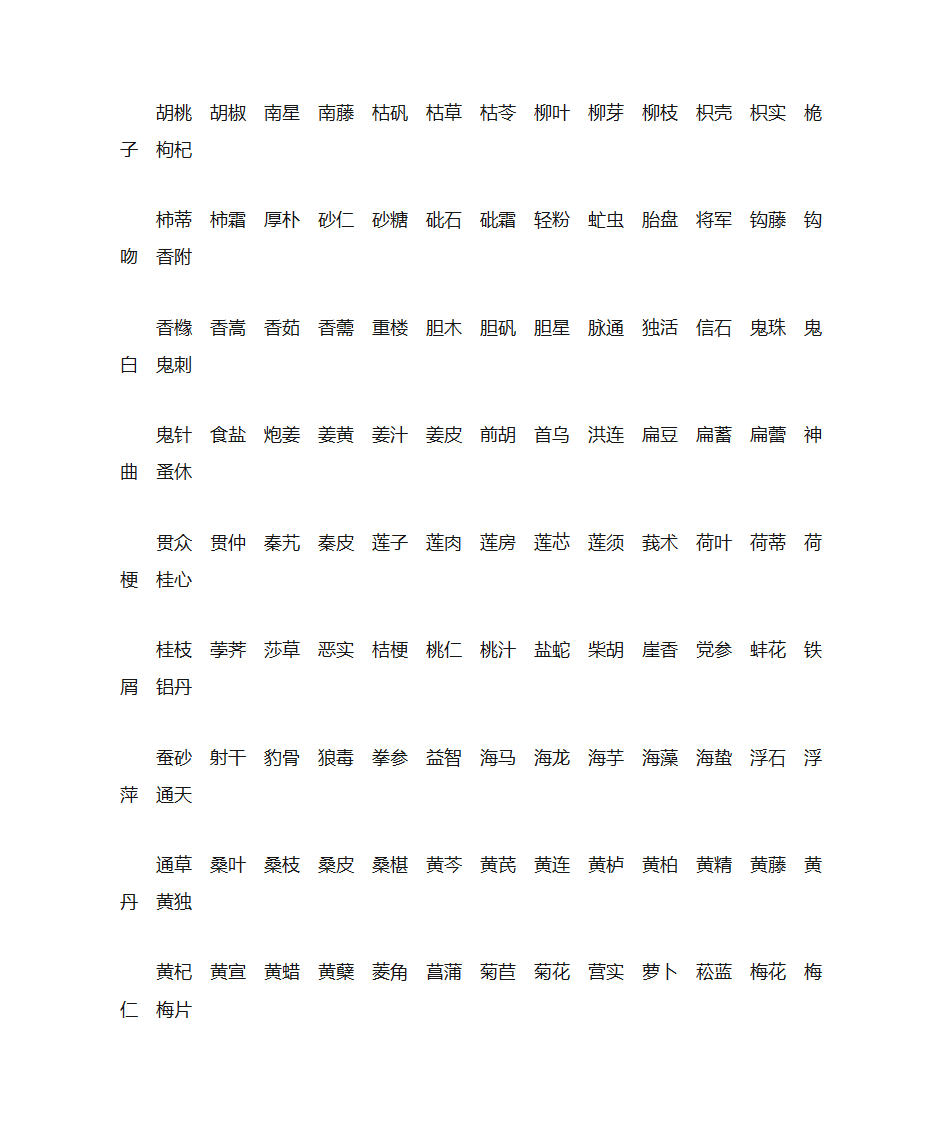 中药名大全第4页