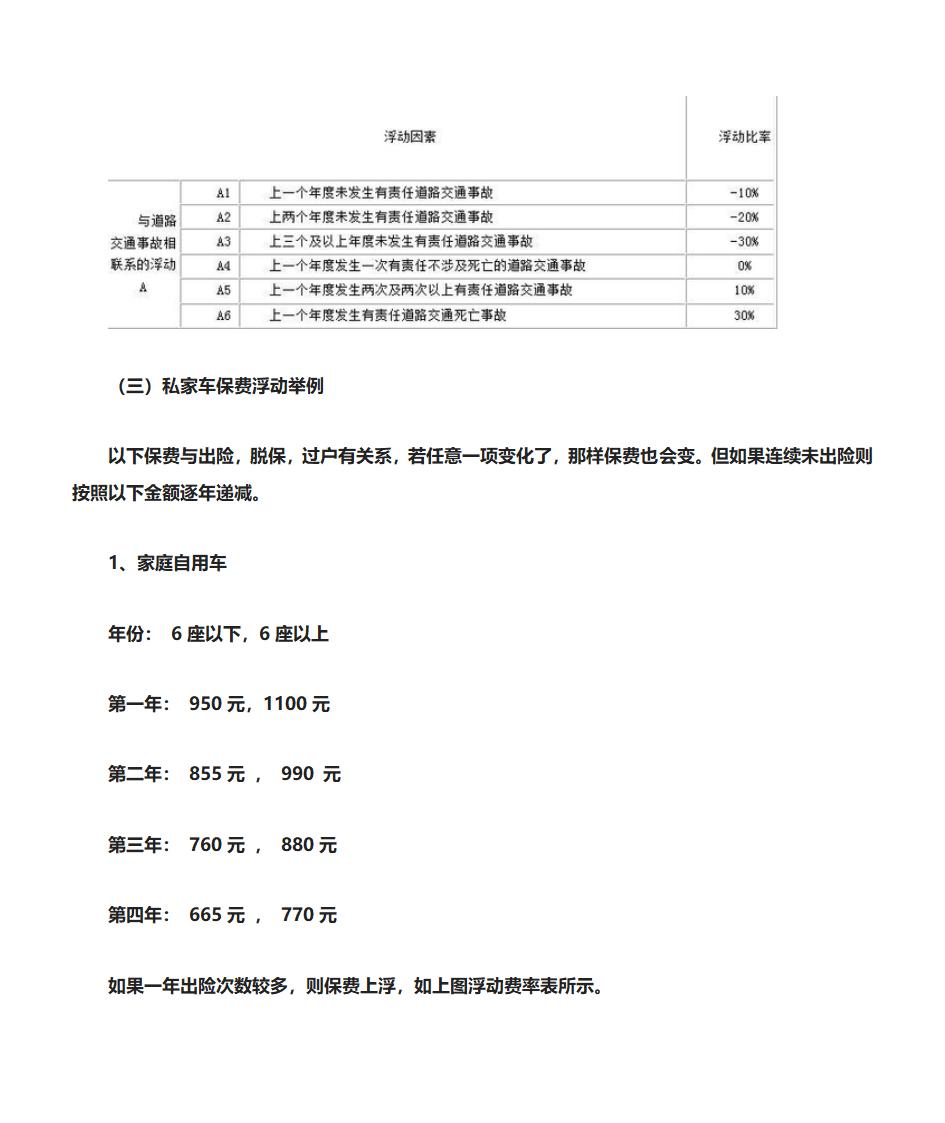 汽车保险介绍第7页