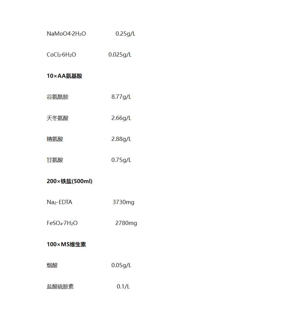 培养基配方第8页