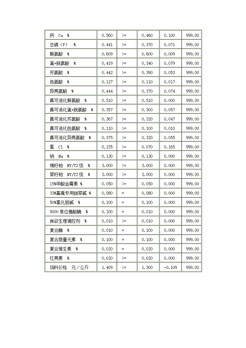 猪预混料配方第2页