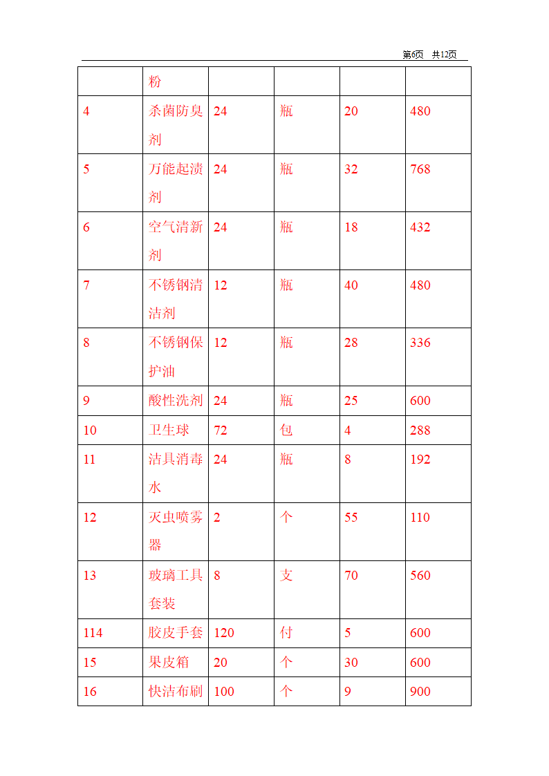 商场保洁计划书第6页