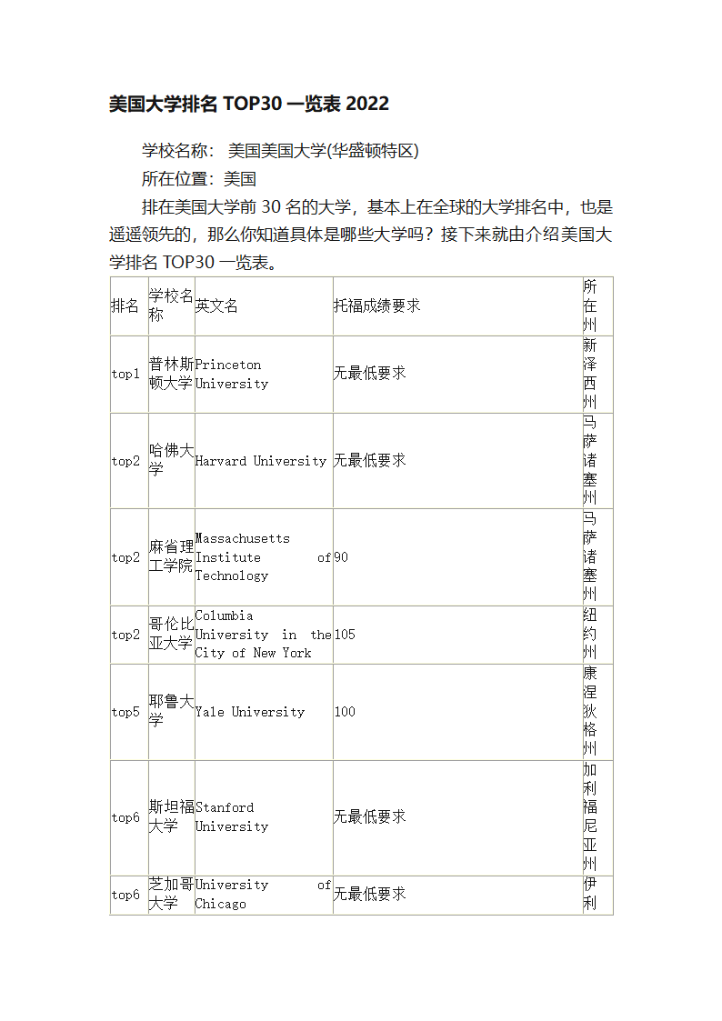 美国大学排名