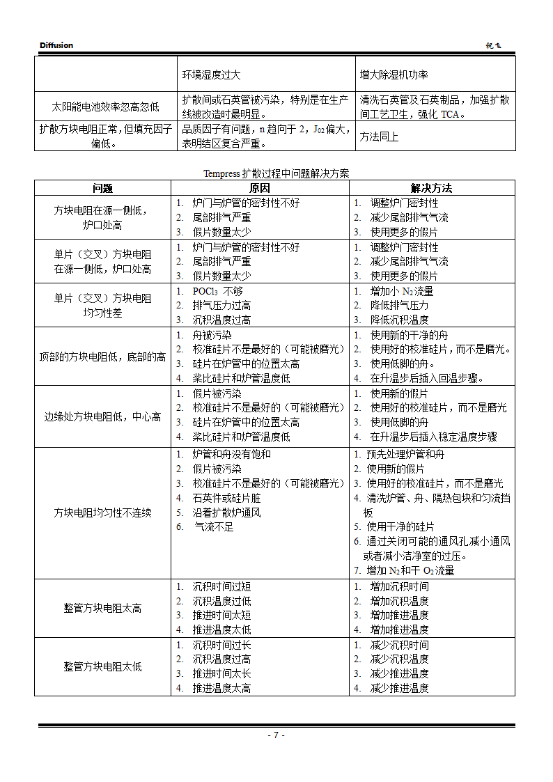 扩散理论第7页