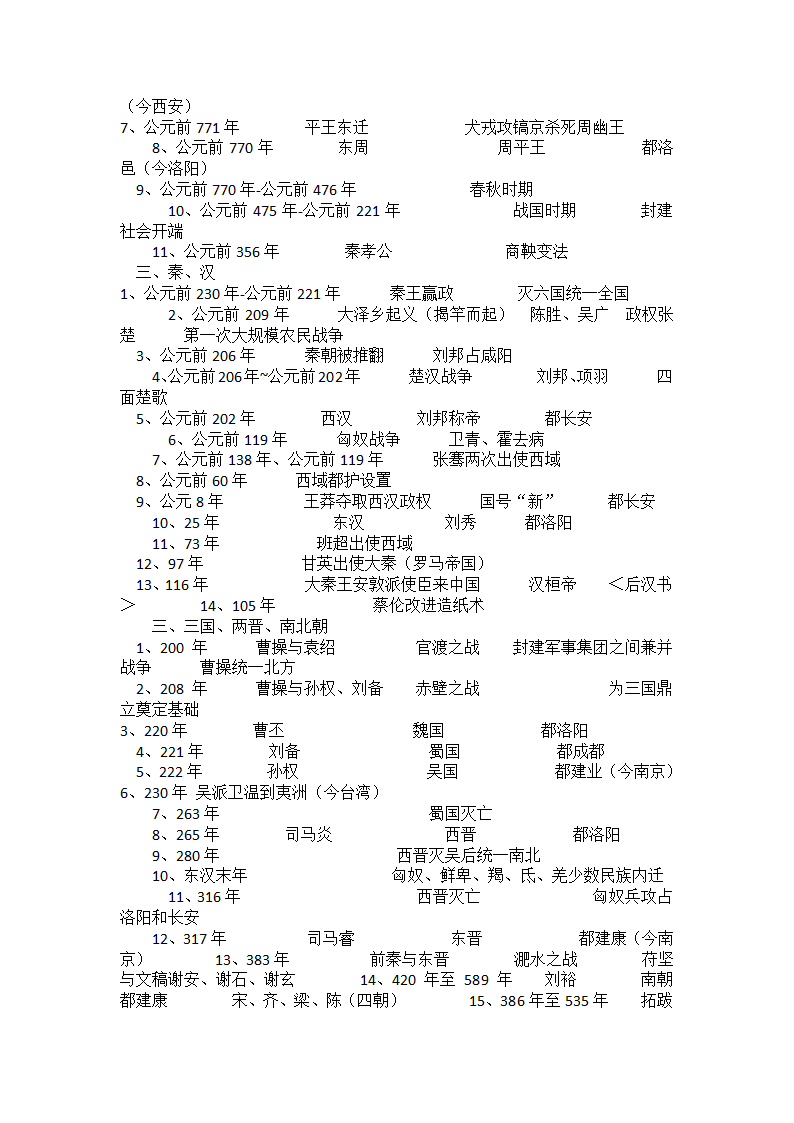 中国古代历史及古代文化常识第6页