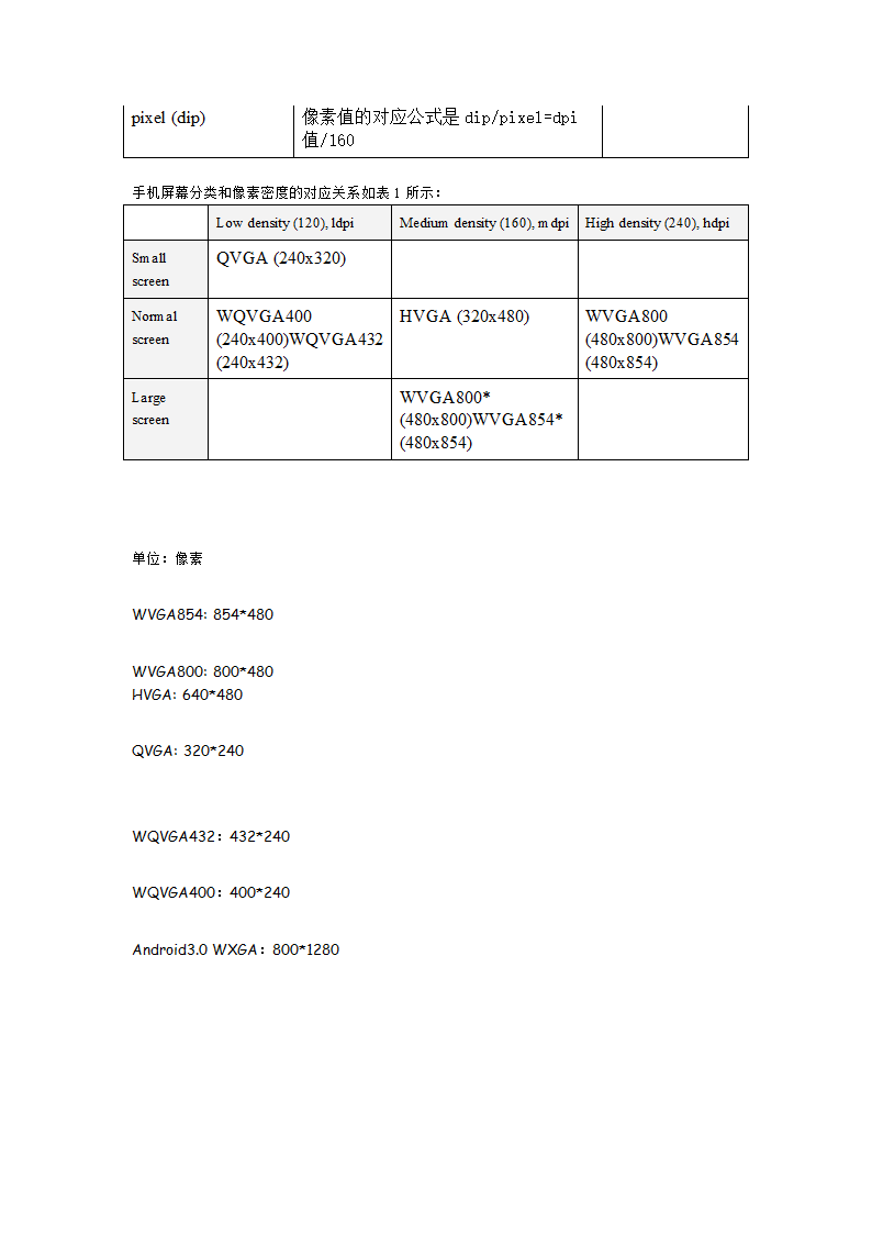 Android各种屏幕尺寸第2页