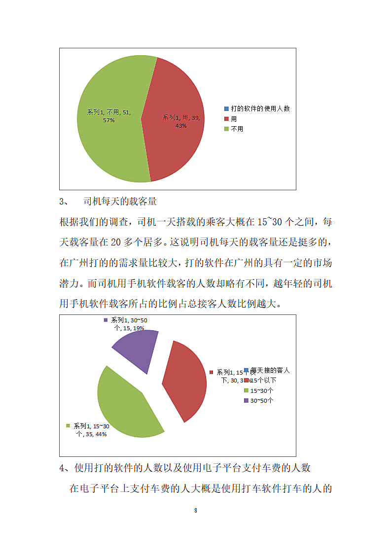 打车软件发展调研报告.doc第10页