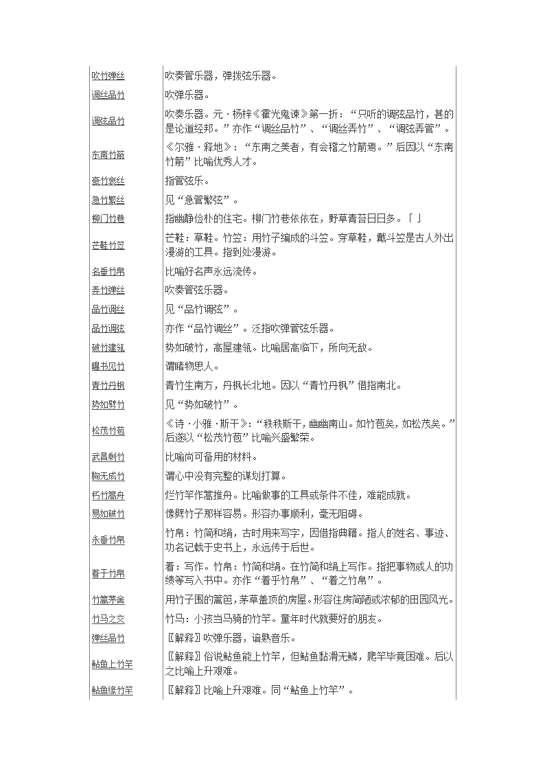 关于竹子的成语第2页