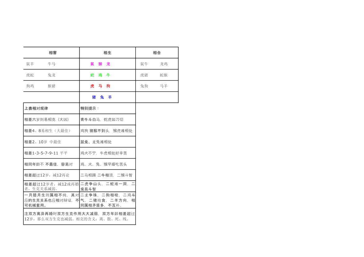 生肖相生相克第5页