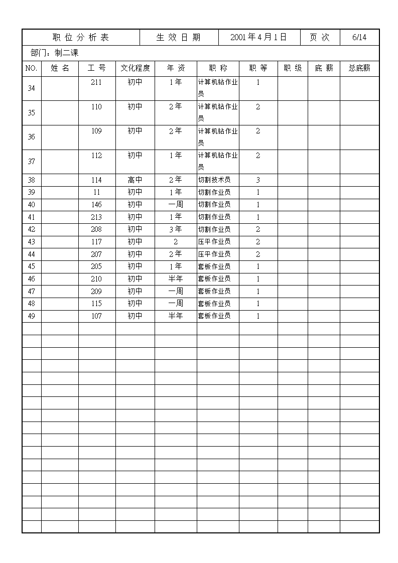 XX电子发展公司职位分析表.doc第6页