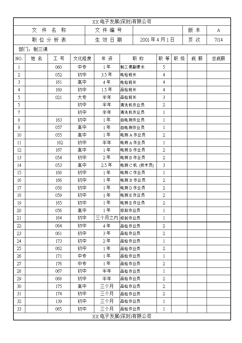 XX电子发展公司职位分析表.doc第7页