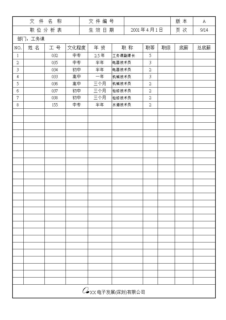 XX电子发展公司职位分析表.doc第9页