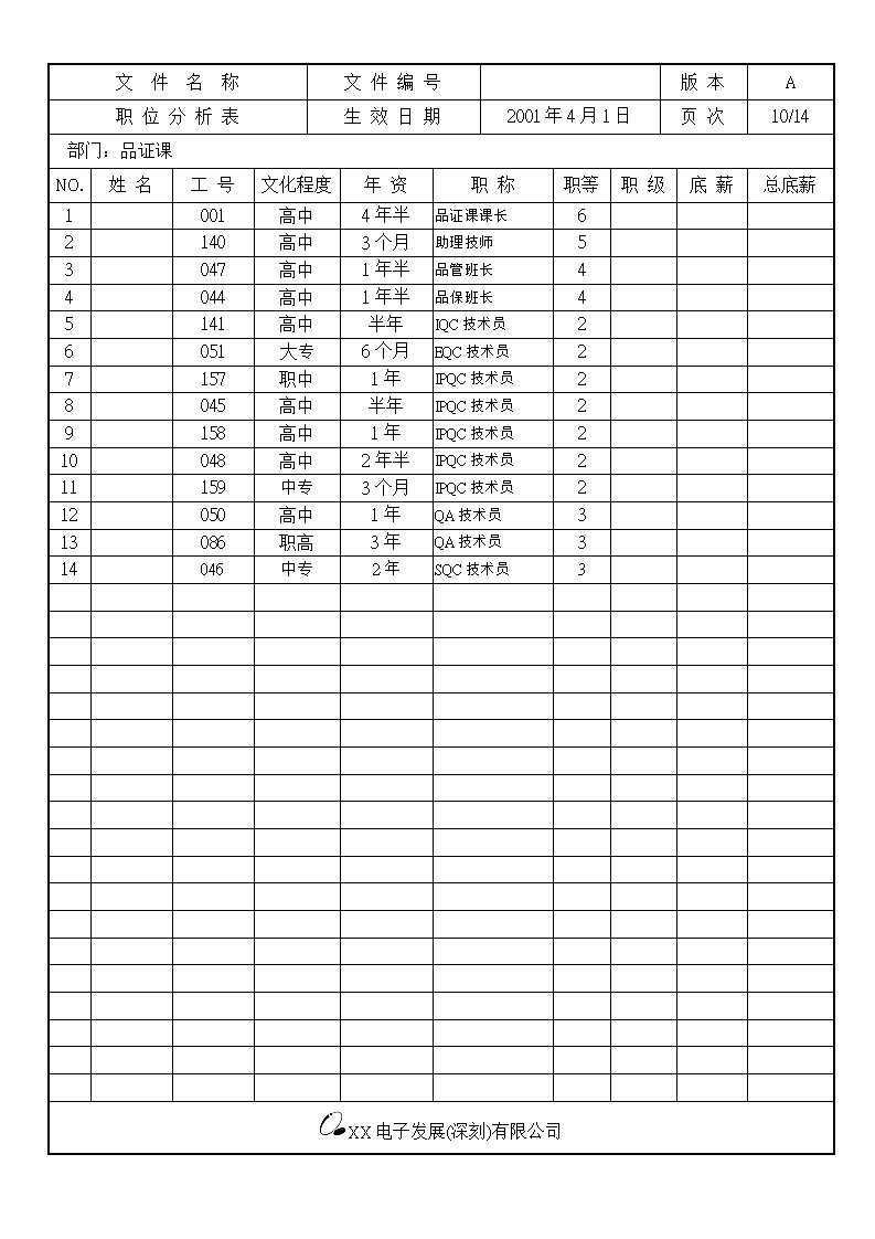 XX电子发展公司职位分析表.doc第10页