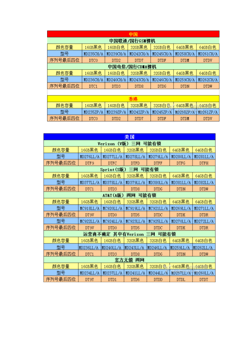 苹果序列号辨别苹果手机真伪第13页