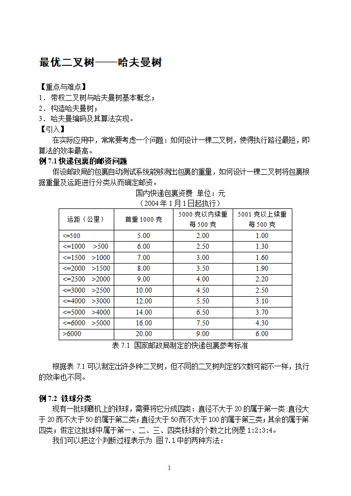 最优二叉树哈夫曼树第1页