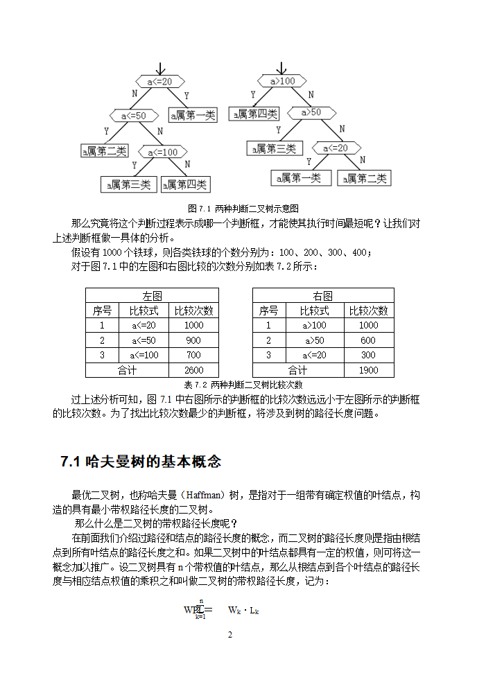 最优二叉树哈夫曼树第2页