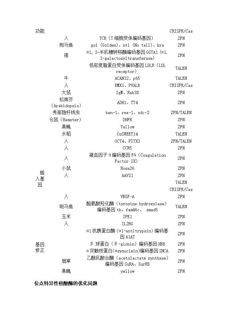 基因编辑技术第10页