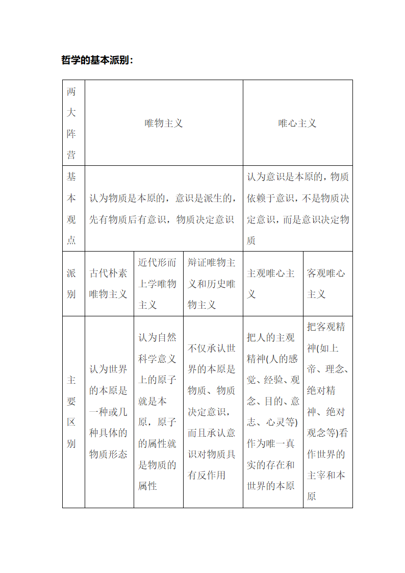 哲学的基本派别