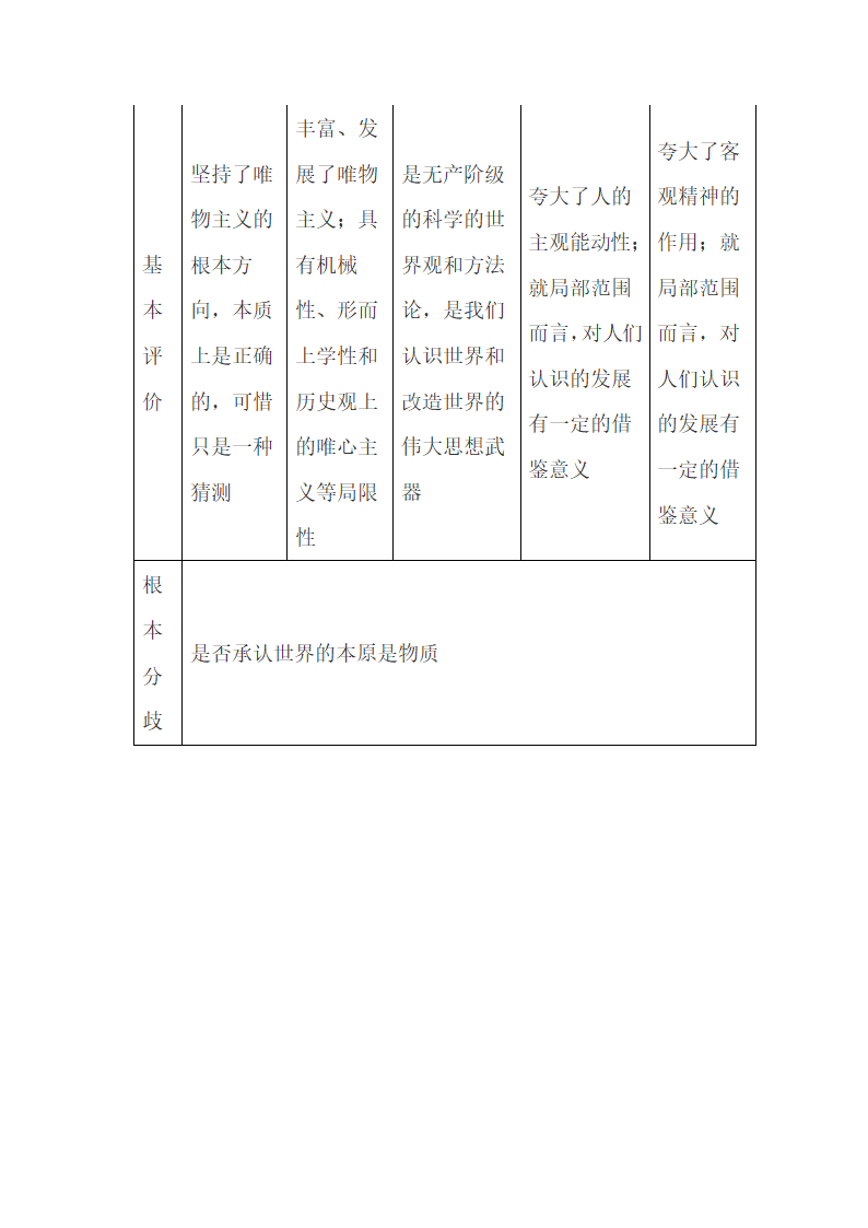 哲学的基本派别第2页