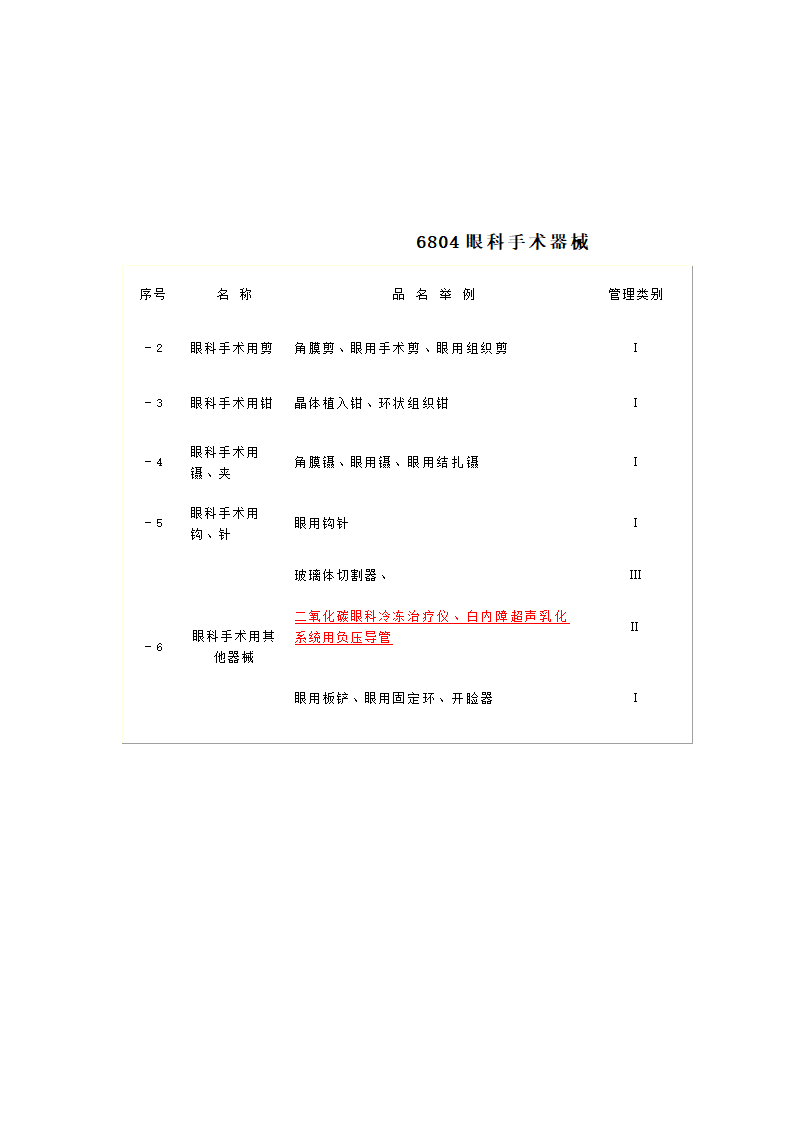 医疗器械目录第5页