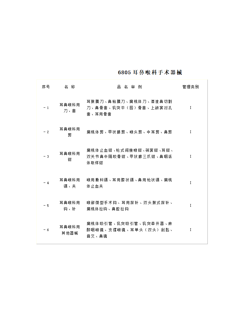 医疗器械目录第6页